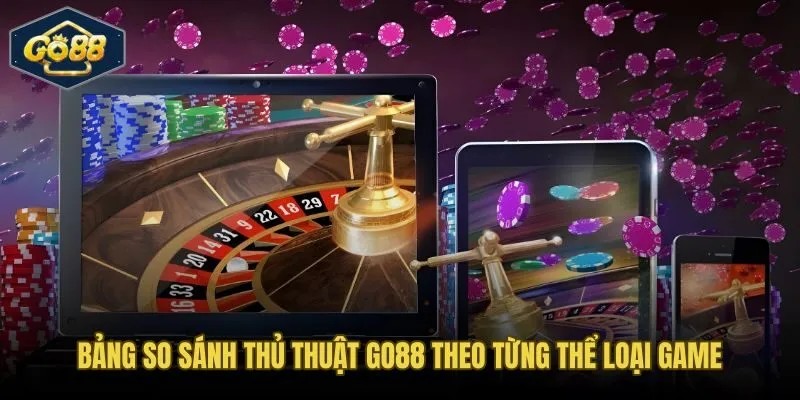 So sánh thủ thuật Go88 qua bốn thể loại game theo mức rủi ro